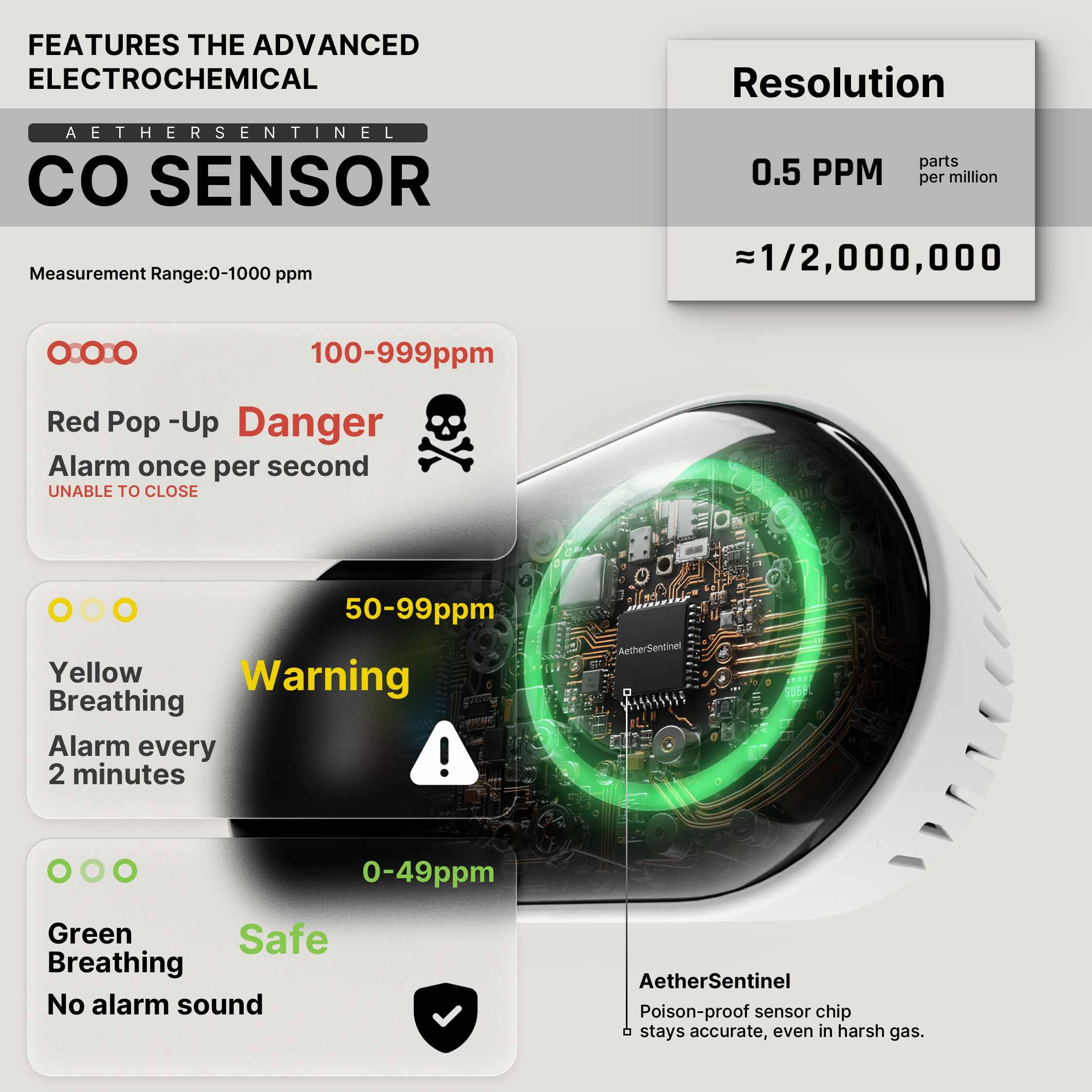 2nd Gen Plug-in Carbon Monoxide Detector with LED Display, Battery Backup 3-in-1 CO Sensor Temperature & Humidity(Non-Smart) - Image 4