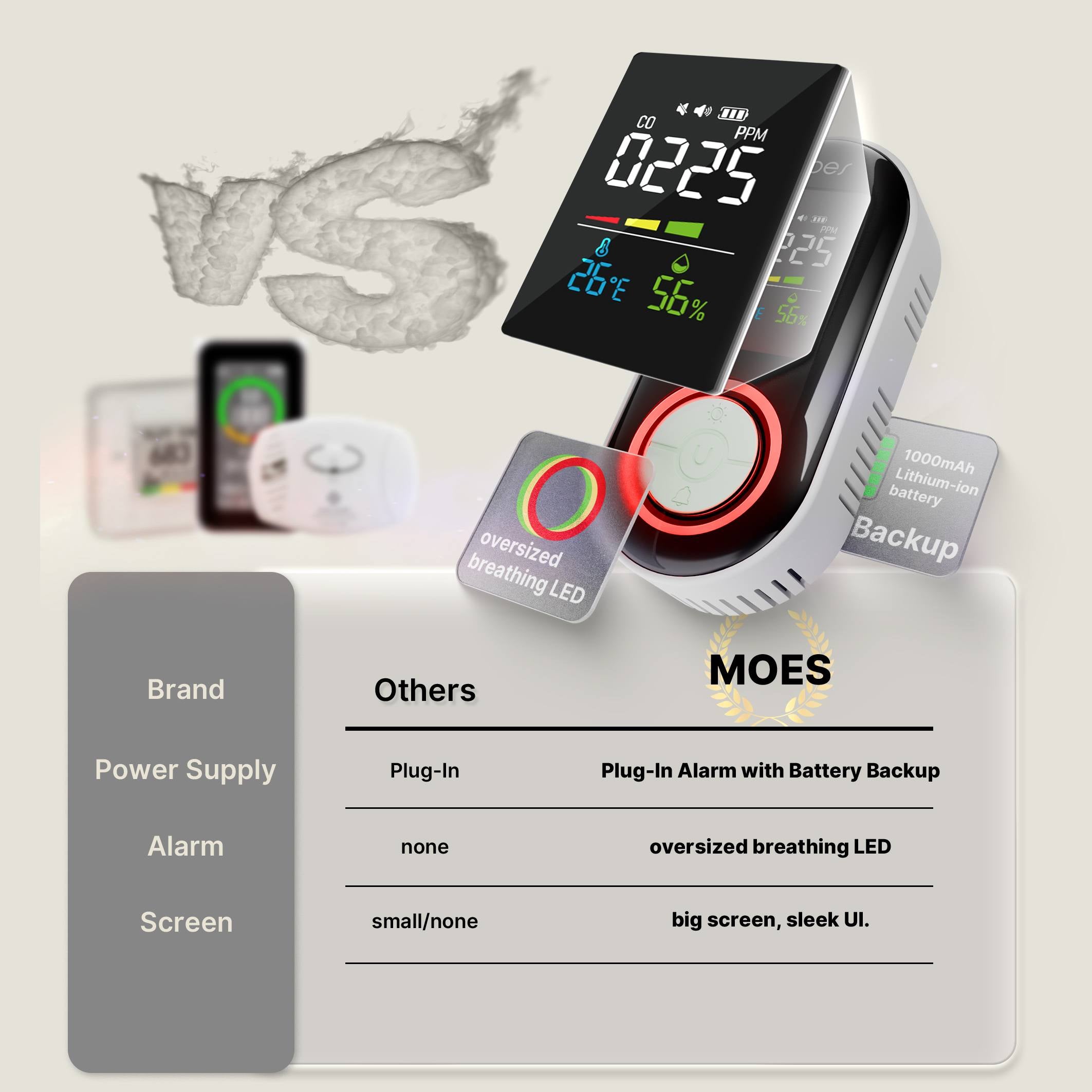 2nd Gen Plug-in Carbon Monoxide Detector with LED Display, Battery Backup 3-in-1 CO Sensor Temperature & Humidity(Non-Smart) - Image 6