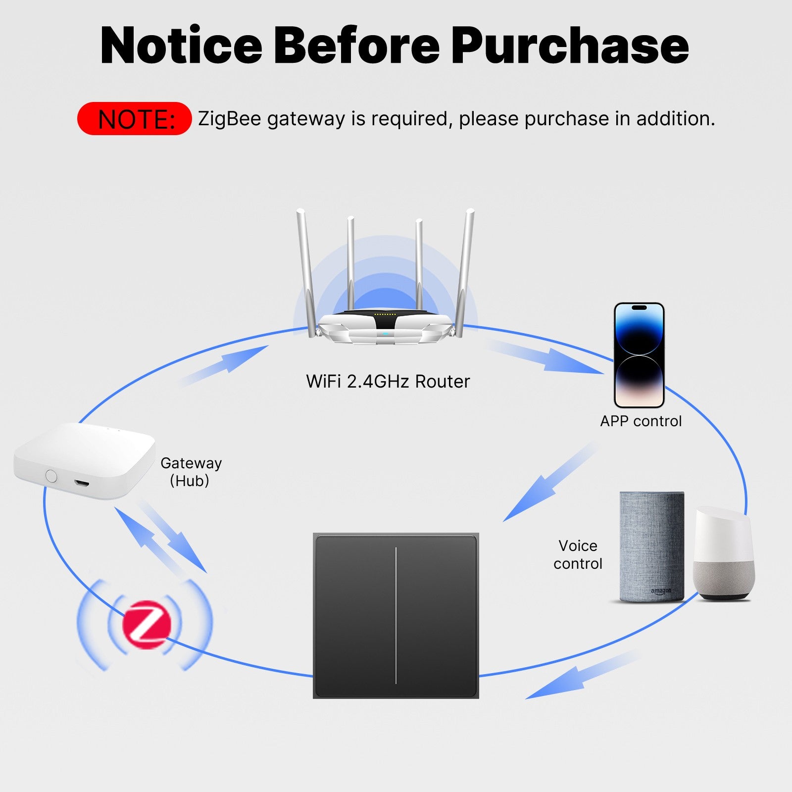 Star Feather Series ZigBee Smart Switch Push Button With Neutral Wire Light Scene 2in1 Switch EU Version - Image 7