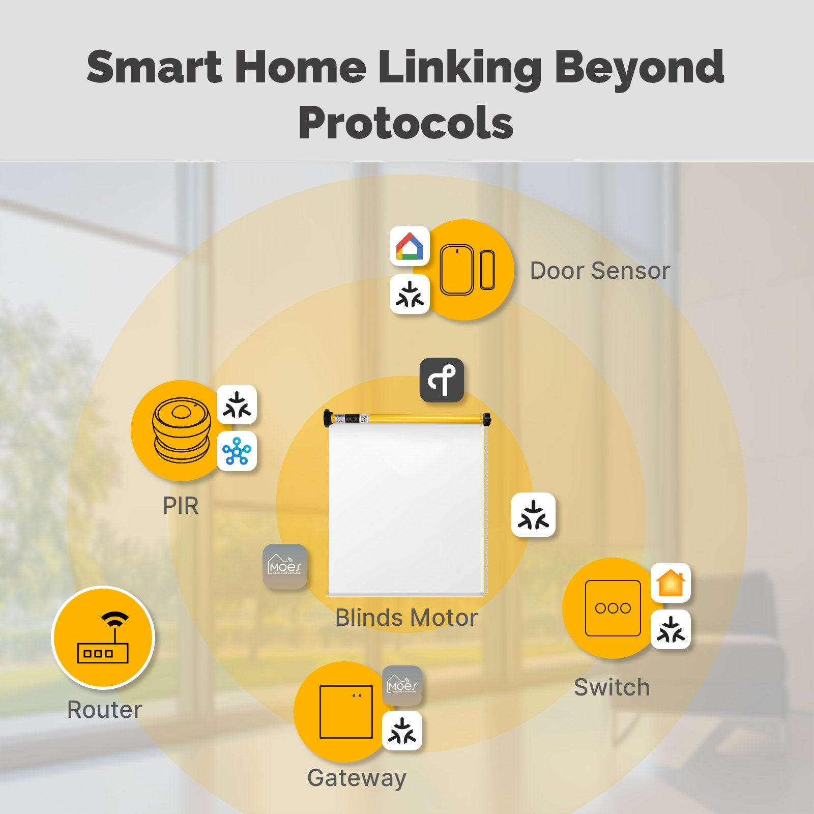 Tuya Matter Over Thread Smart Roller Blinds Motor 38mm Tube Curtain Automation for Alexa Google Home HomeKit - Image 5
