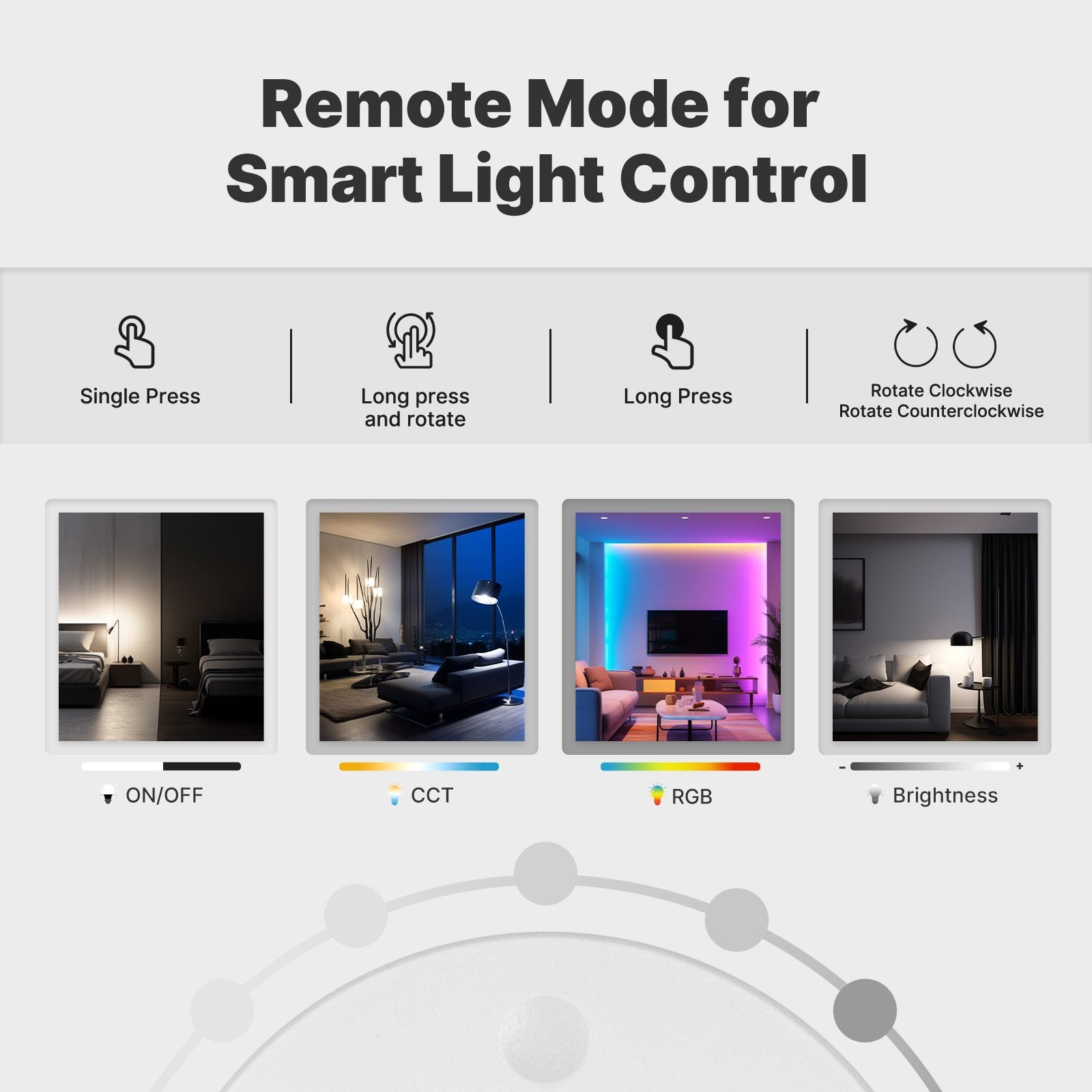 ZigBee Smart Scene Button with Rotary Dimmer Multi-control - Image 2