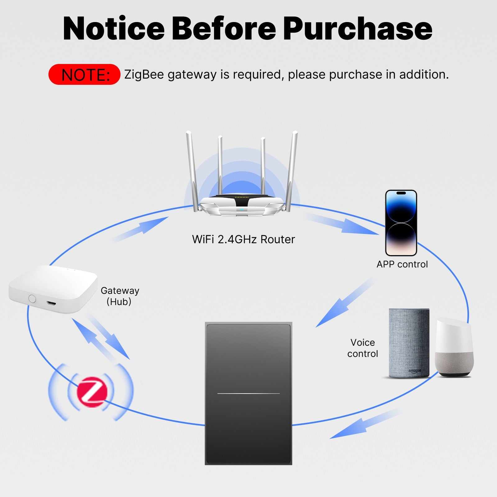 ZigBee Star Feather Series Smart Switch Push Button With Neutral Wire Light Scene 2in1 Switch US Version - Image 7