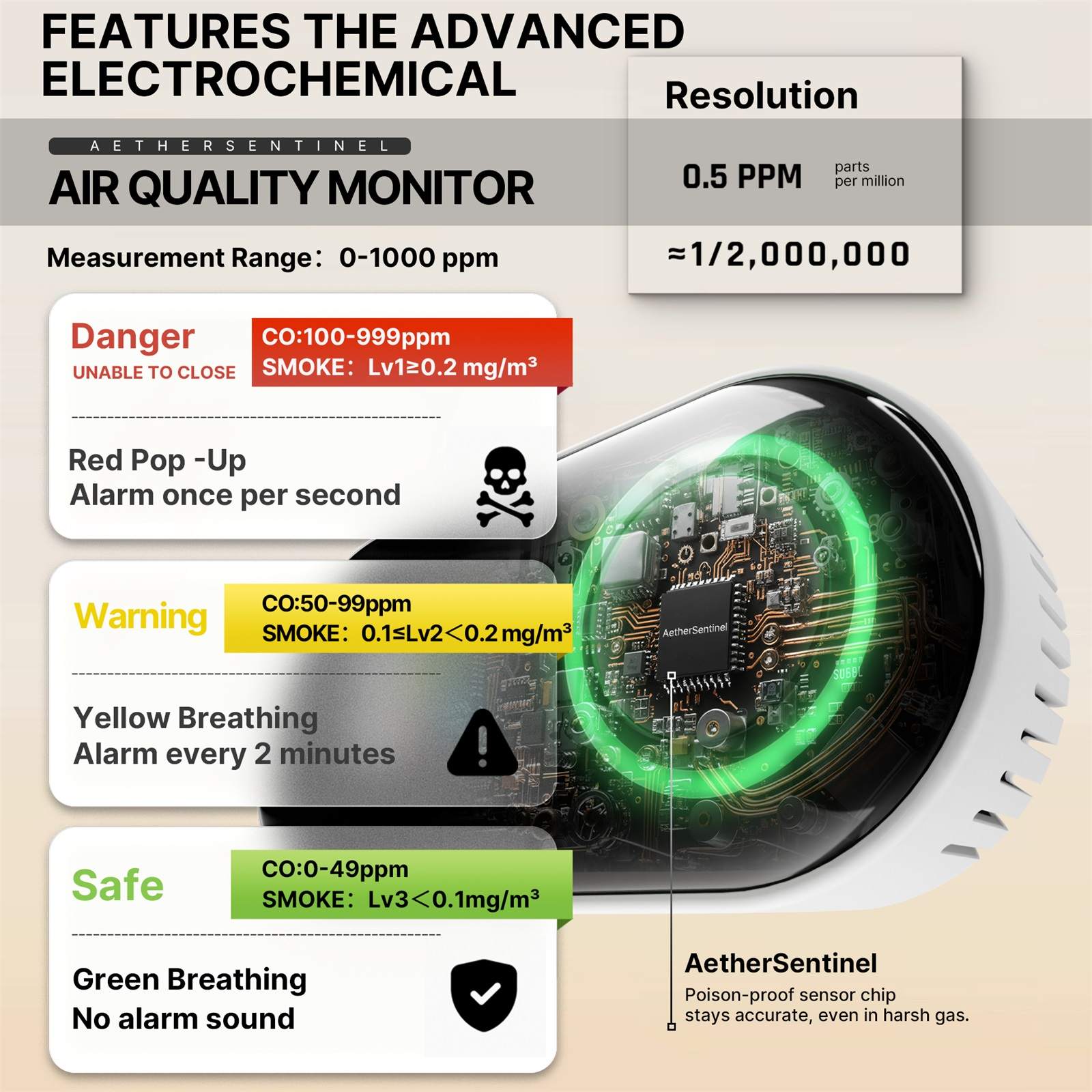 2nd Gen 4-in-1 Plug-in CO & Natural Gas Detector with LCD Display, Temp Humidity Monitor, Battery Backup(Non-Smart) - Image 3